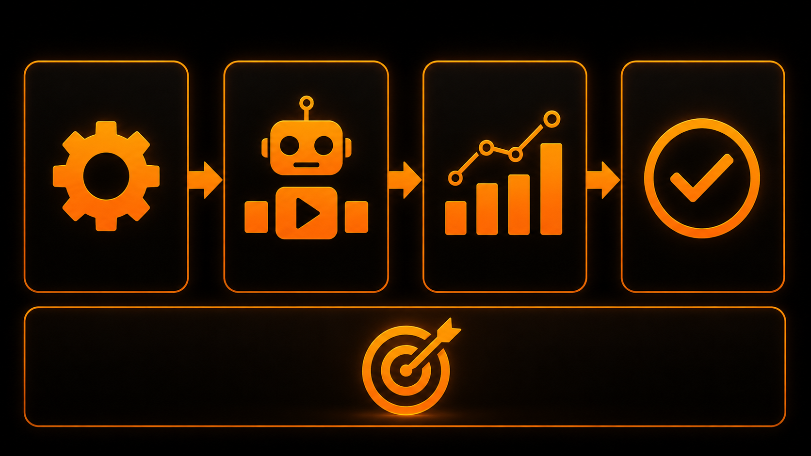 Automated Testing Tool · Pipeline: Konfiguration → Automation → Auswertung → Pass