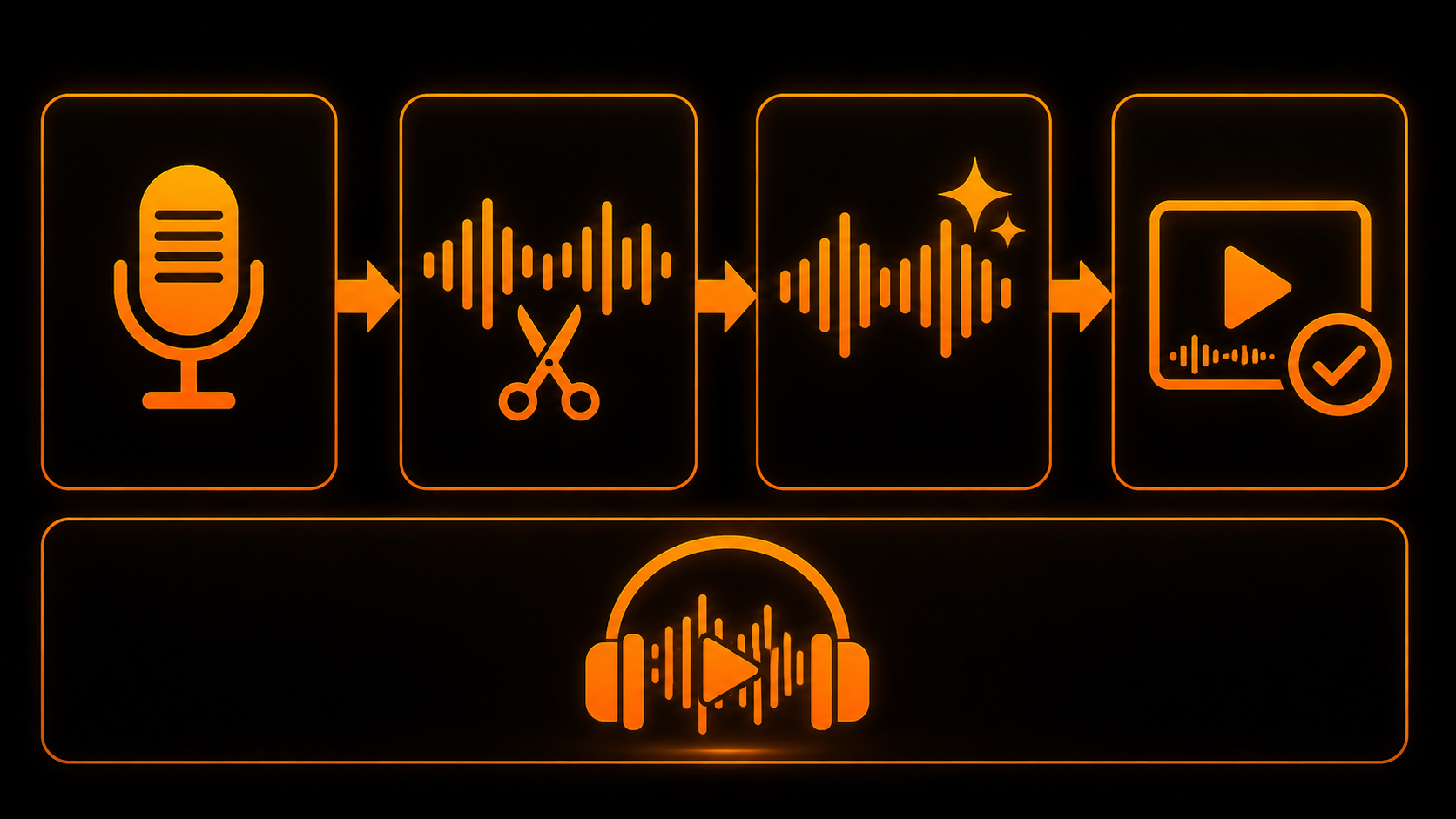 Podcast-Rohschnitttool · Workflow: Aufnahme → Schnitt → Cleanup → Export